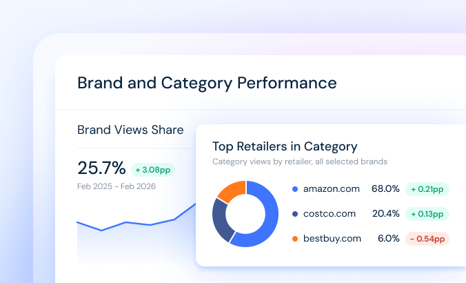 Retail Analytics