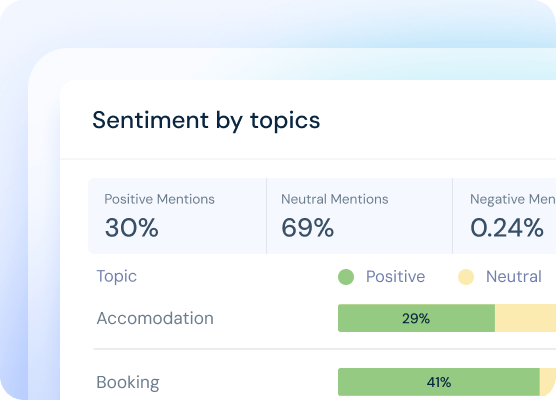 AI Sentiment Analysis