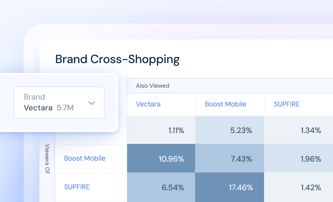 Shopper Behavior