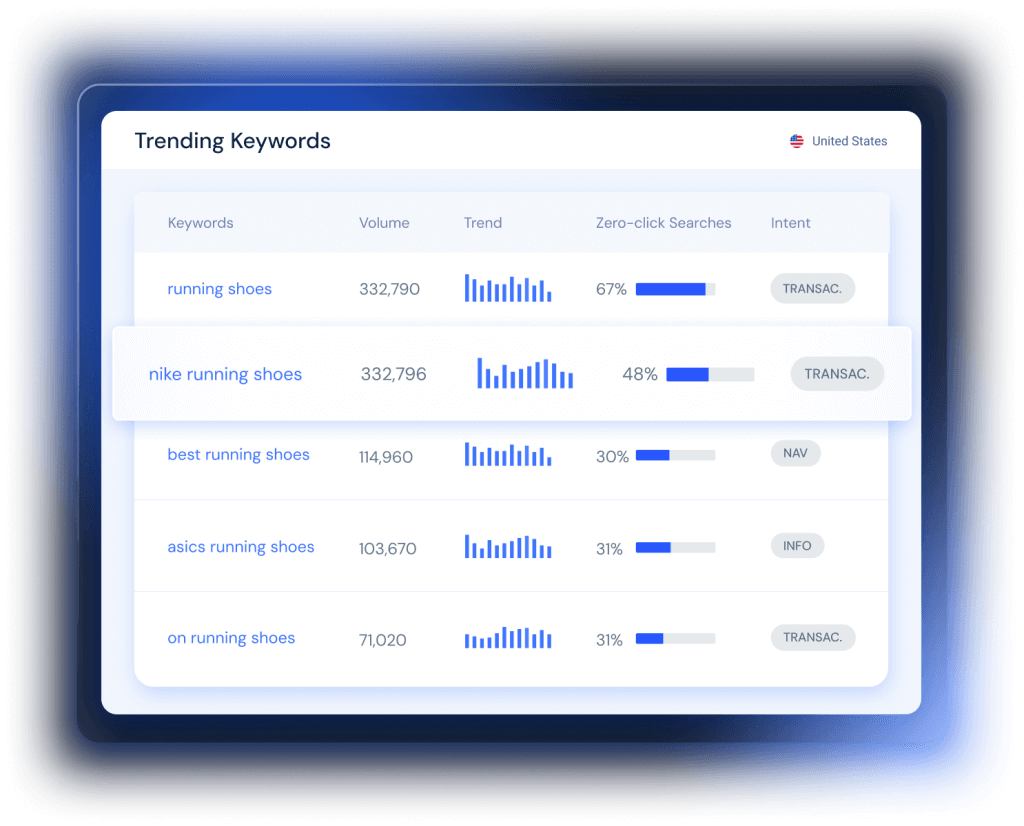Keyword research tool