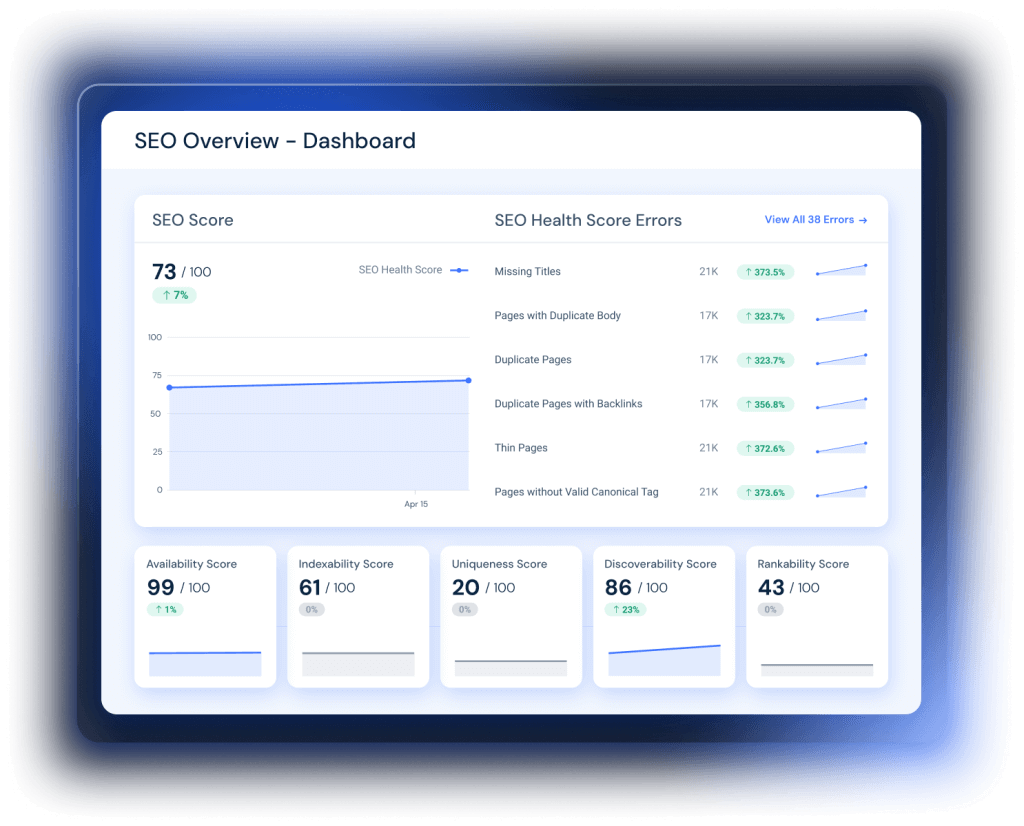 Site audit tool
