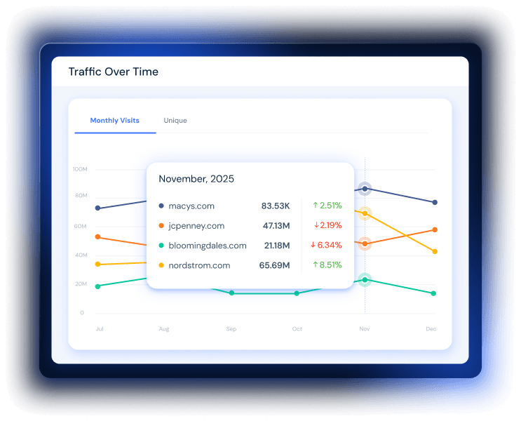 Competitors data