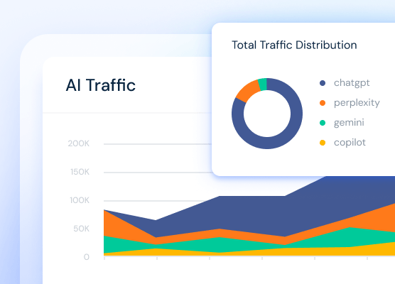 AI Traffic