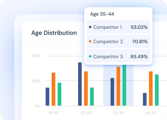 Audience Insights