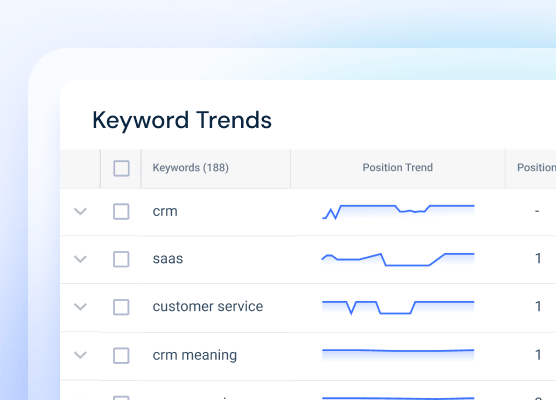 Keyword Ranking