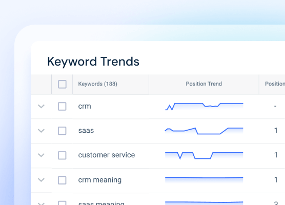 Keyword Ranking