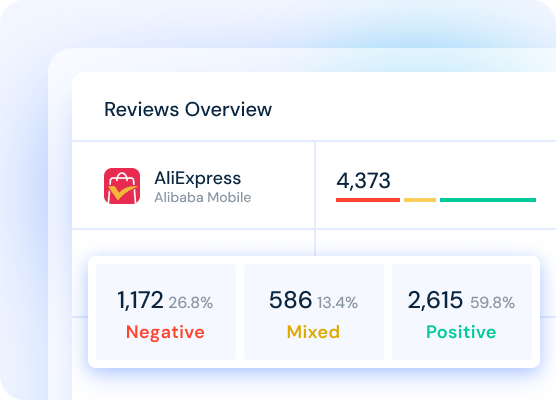 Ratings & Reviews