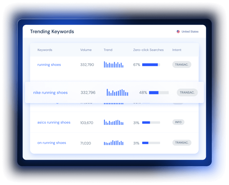 Real-time data