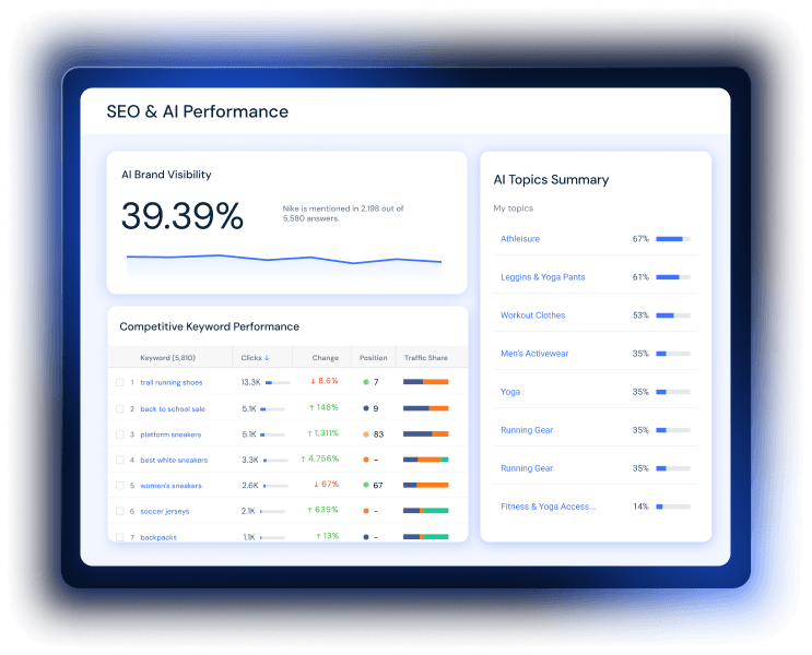 SEO & AI Performance