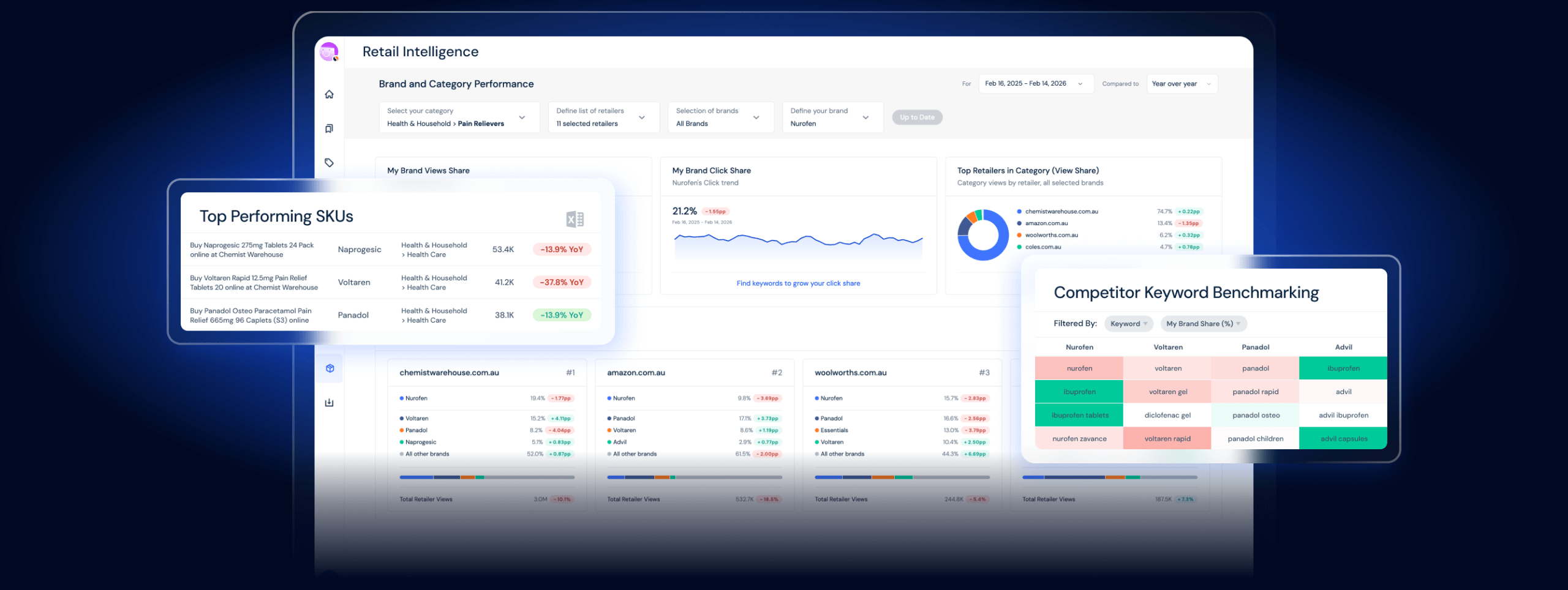 Retail Analytics Hero