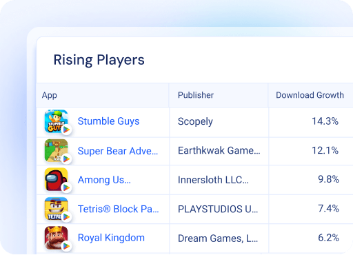 Rising Players