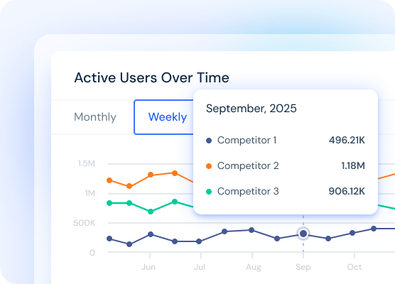 Usage & Sessions