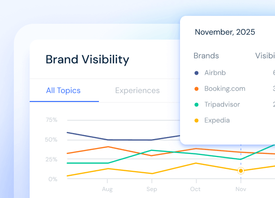 AI-Brand-Visibility