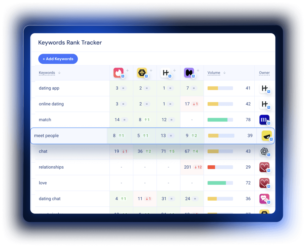 Track app rankings for millions of keywords