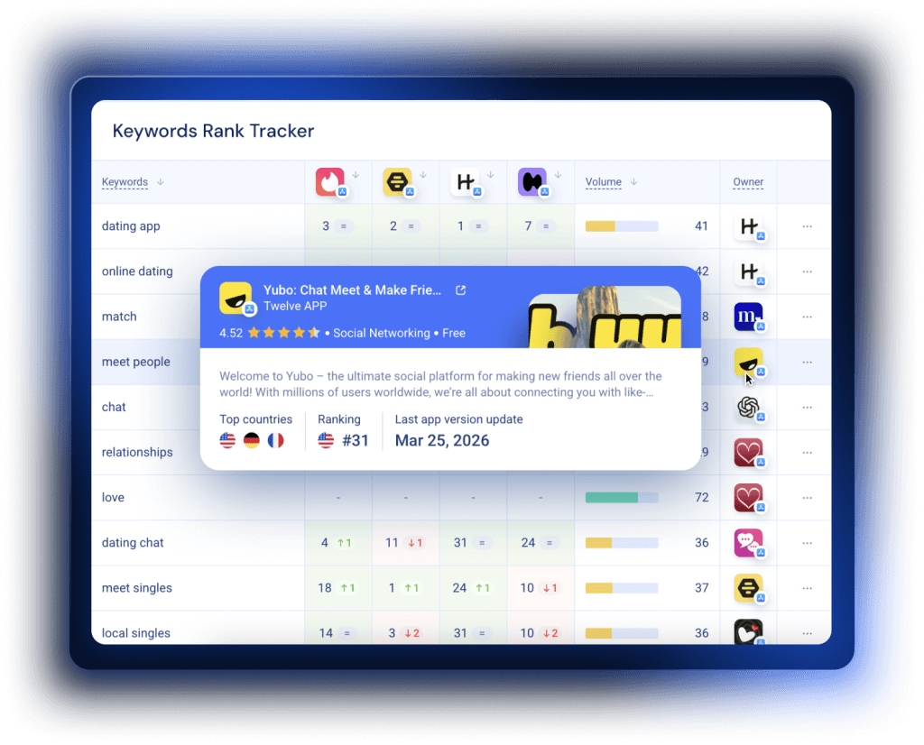 See who owns your mobile key search terms