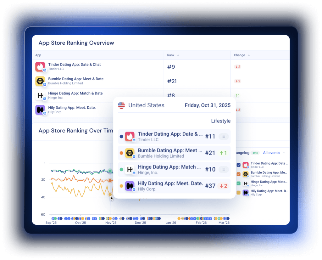 Prioritize the app keywords that drive growth