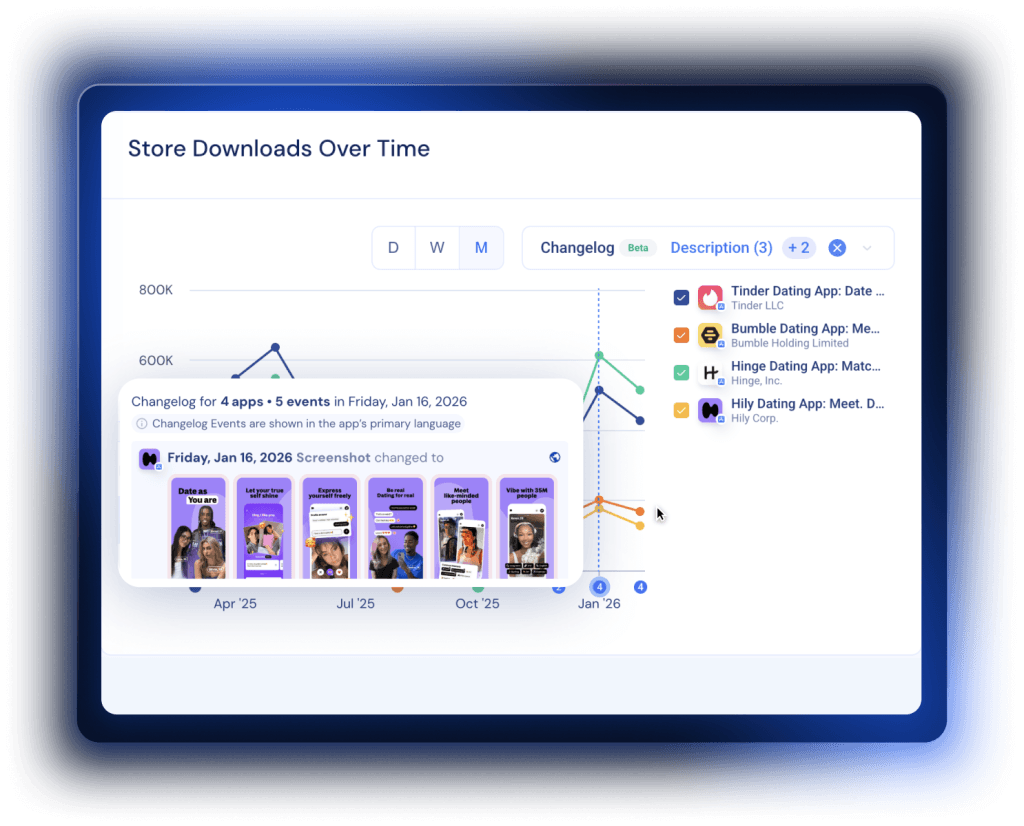 Measure what’s driving mobile ranking changes