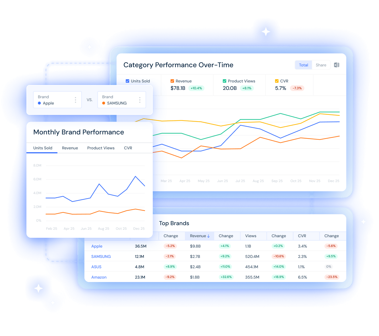 ブランド向けAmazon販売分析ツール | Similarweb