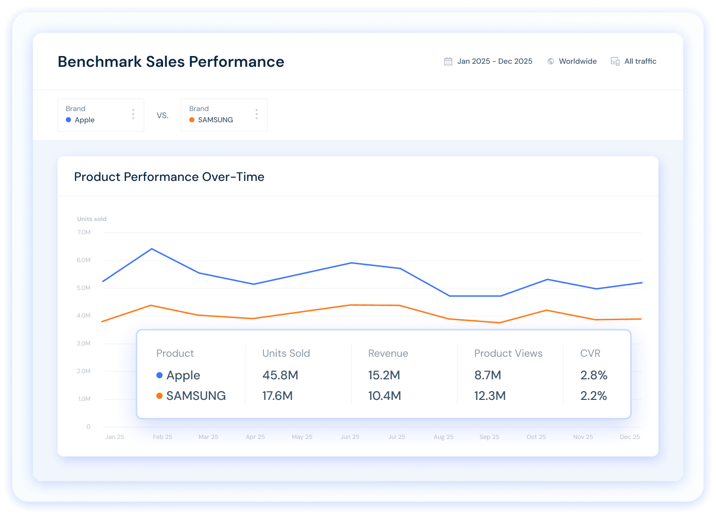 Amazon Sales Analytics Tool for Brands | Similarweb