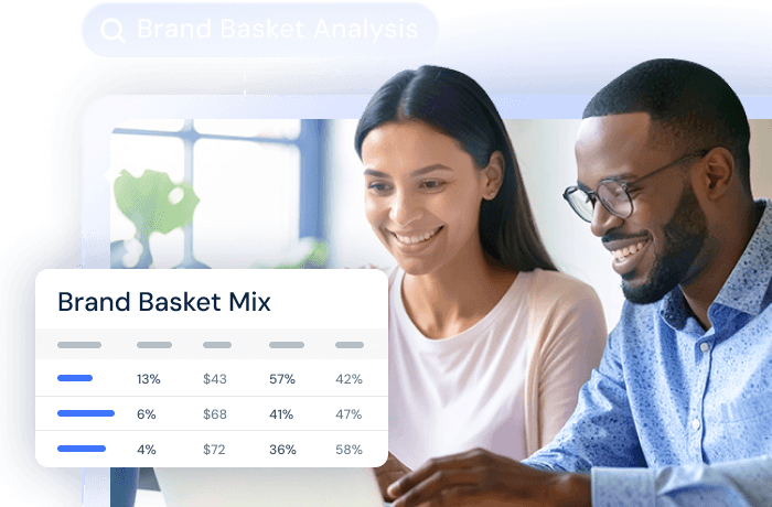 Ecommerce Teams