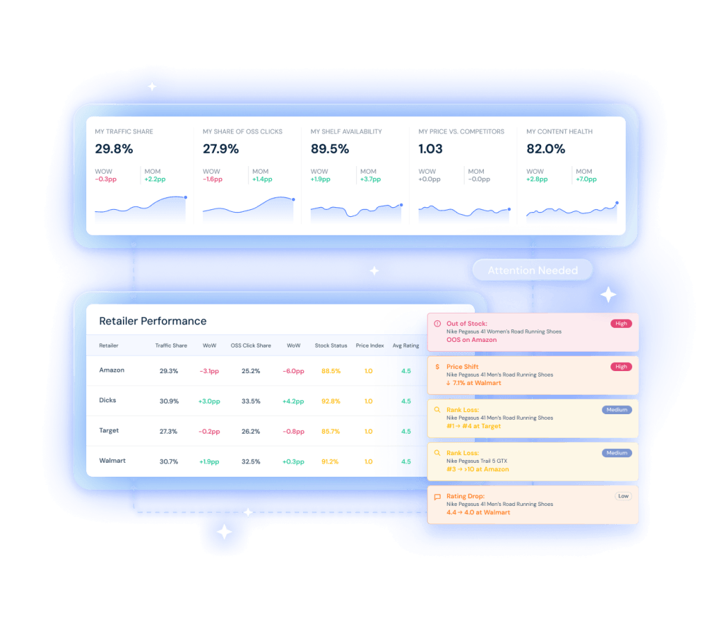Digital Shelf Analytics for Brands | Similarweb