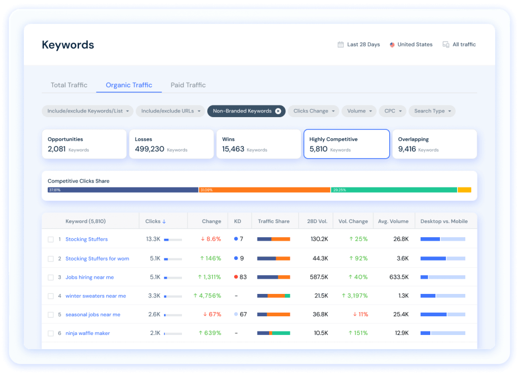 Keyword Research