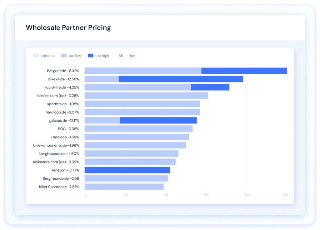 Wholesale Partner Pricing