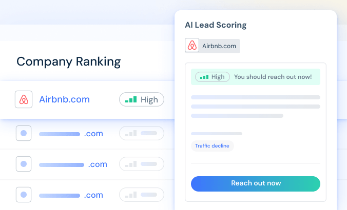 AI Lead Scoring