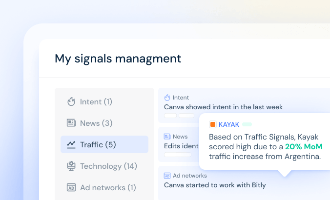 Sales Signals