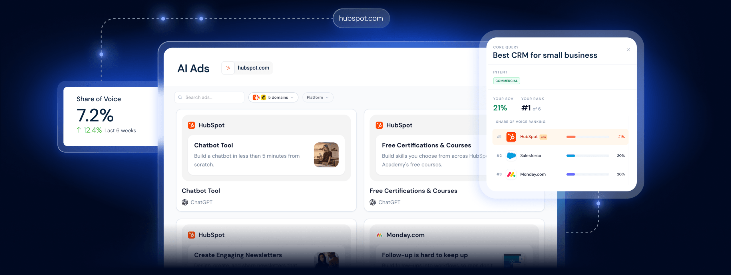 AI Ads Hero