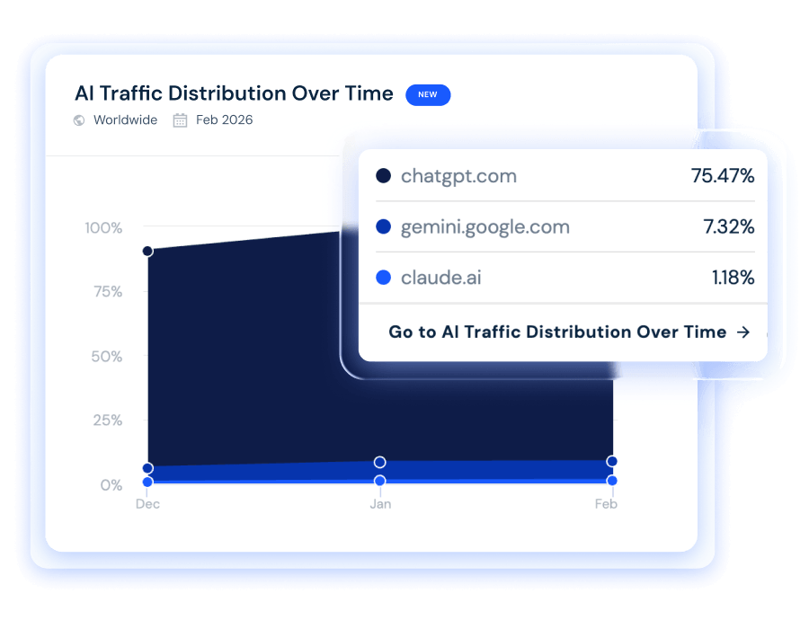 AI TRAFFIC
