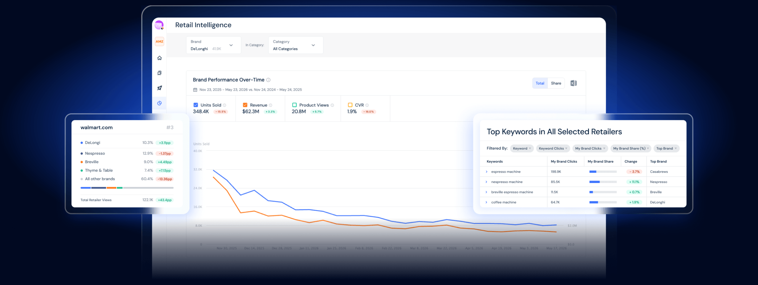 Shopper Insights Brands Actually Act On - Hero