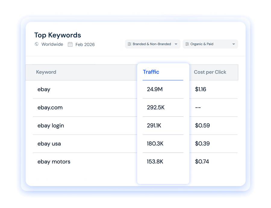 KEYWORDS