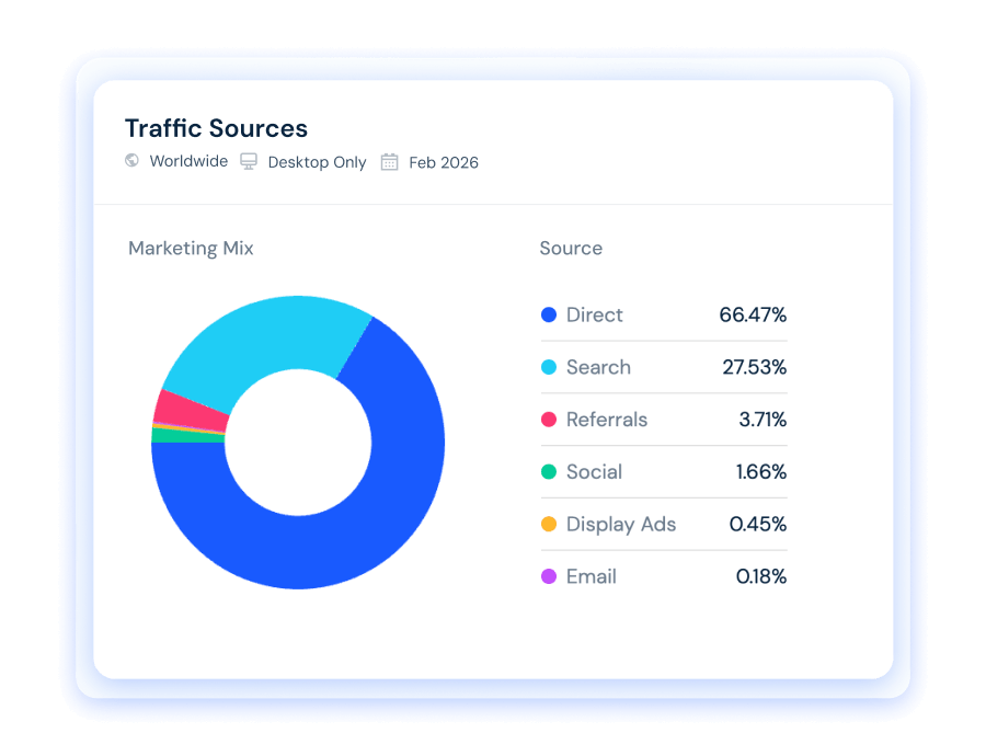 TRAFFIC SOURCES