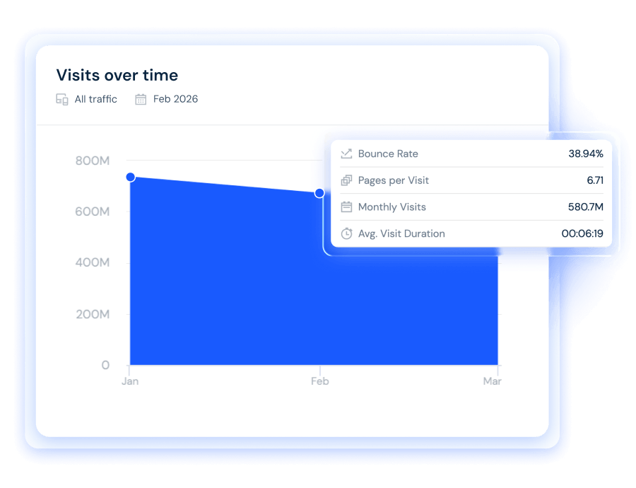VISITS OVER TIME