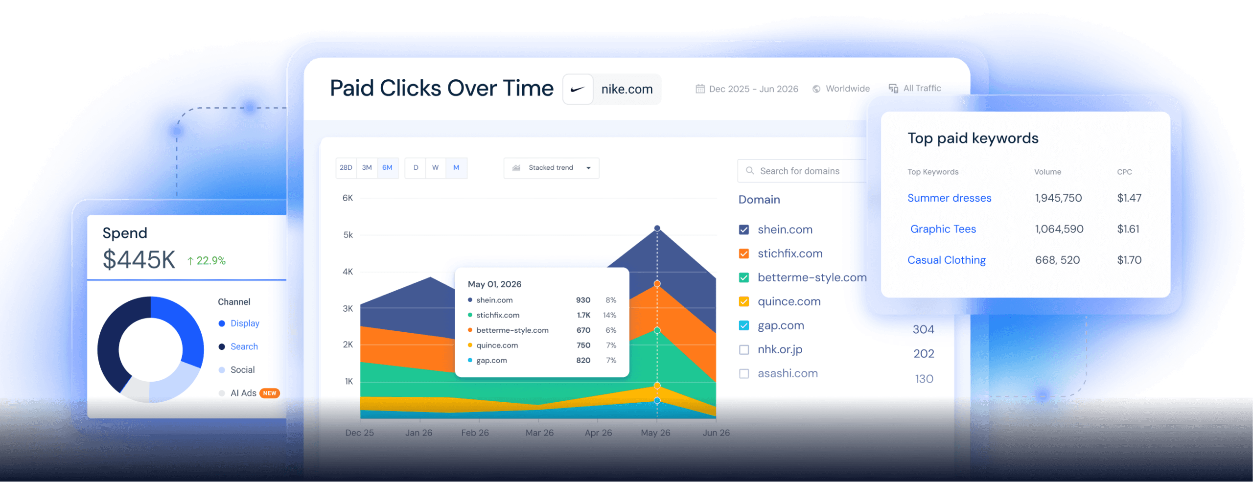 PPC Tools