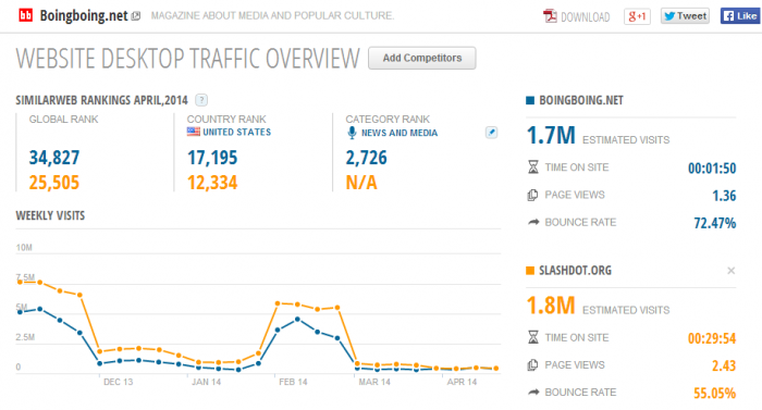 website-traffic-comparison-graph