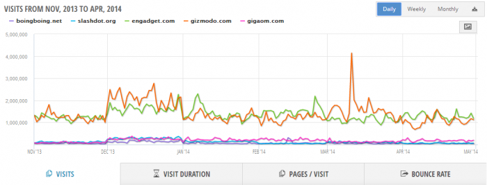 website-traffic-comparison-graph-pro