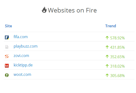 top websites and apps