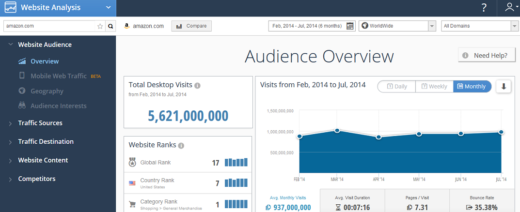 Similarweb Audience Overview