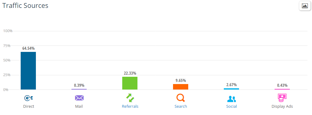 similarweb