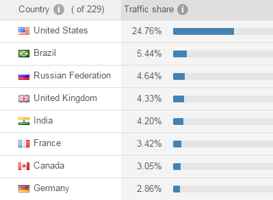 similarweb