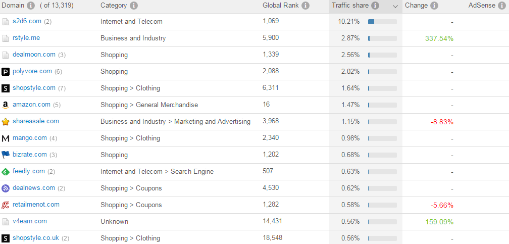 Google Analytics Benchmarking Reports (picture8)