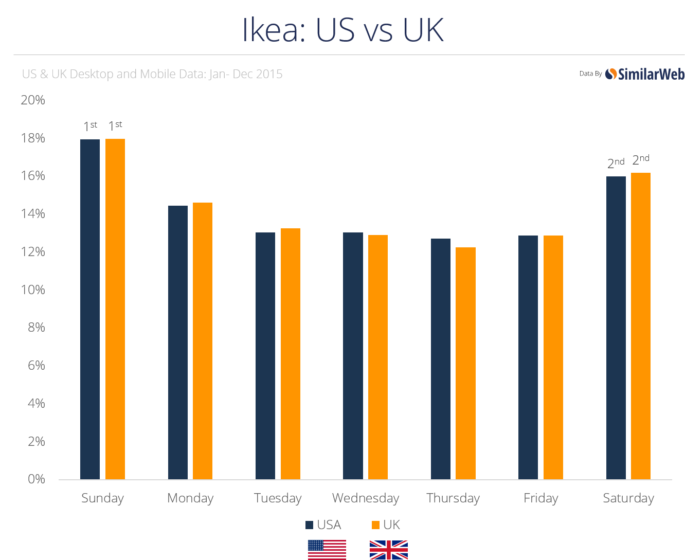 ikea us vs uk