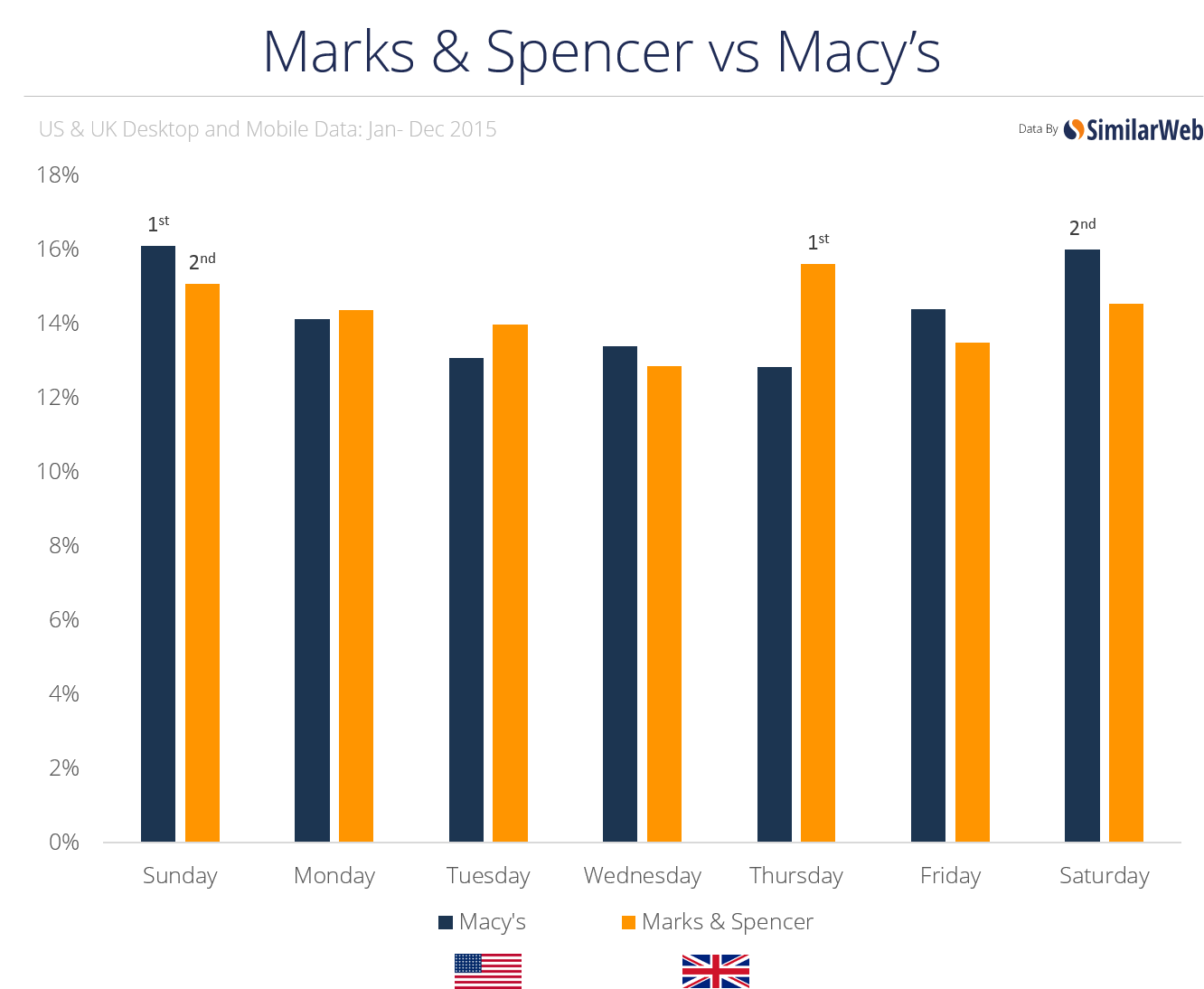 makrs and spencer macys