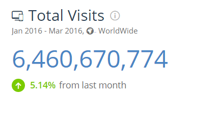 MoM search visits screen