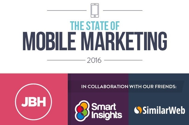 The state of mobile marketing