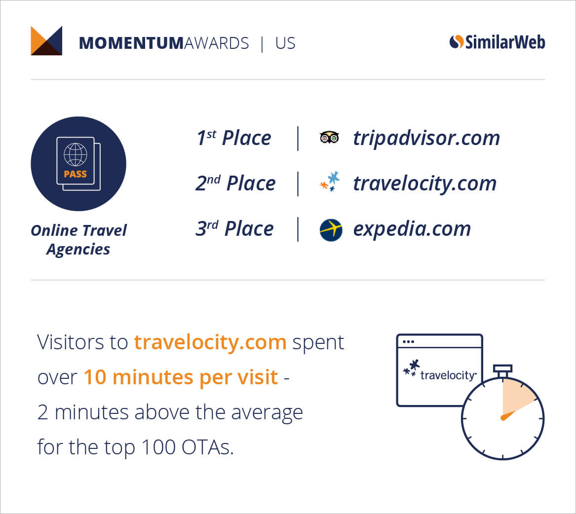 Online-Travel-Agencies-US