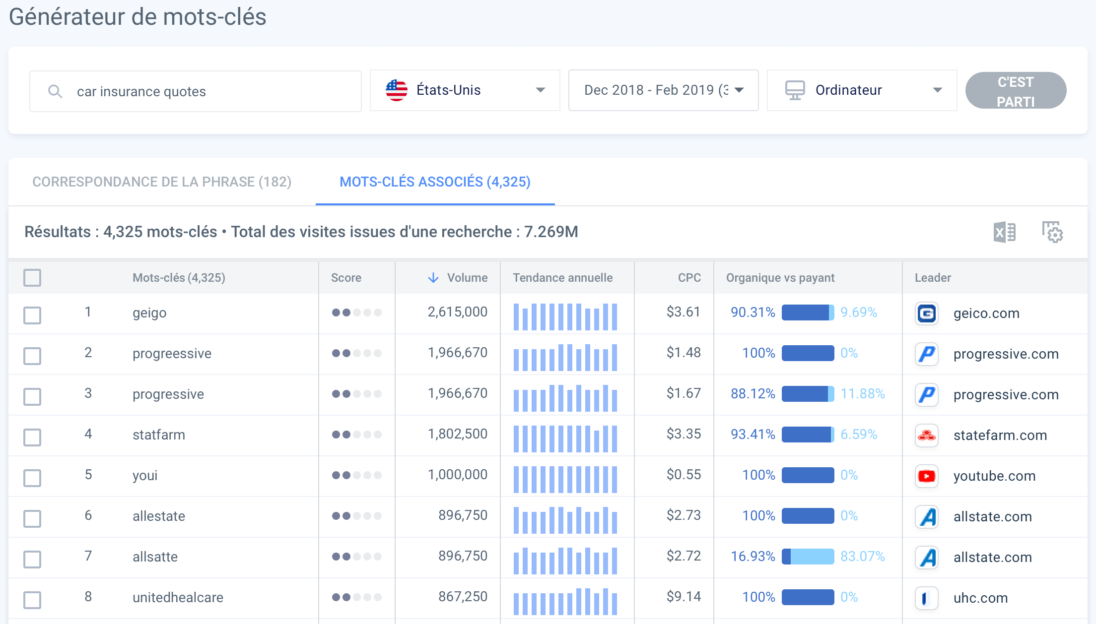 Le générateur de mots-clés de Similarweb – Découverte avancée de mots-clés