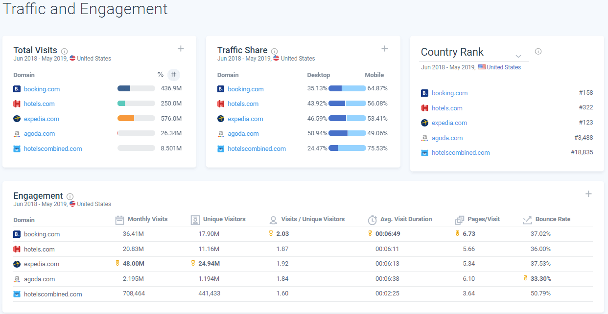 Marketing strategy examples